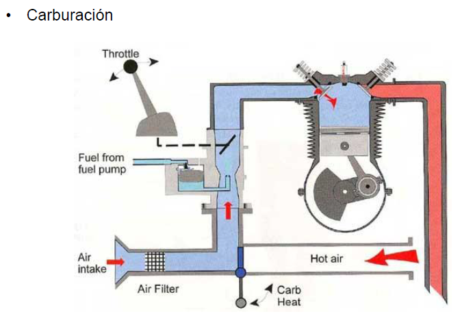 image 22 - Motores de Combustión Interna