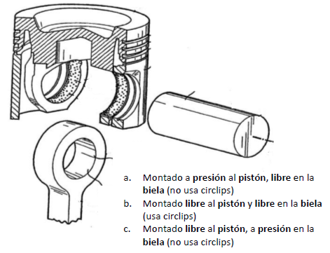 image 38 - Elementos Funcionales del Motor Diesel