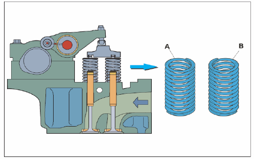 image 6 - Elementos Funcionales del Motor Diesel